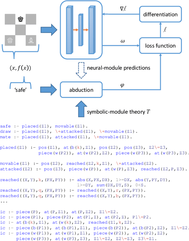 Figure 1 for Neural-Symbolic Integration: A Compositional Perspective