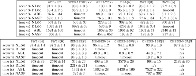 Figure 2 for Neural-Symbolic Integration: A Compositional Perspective