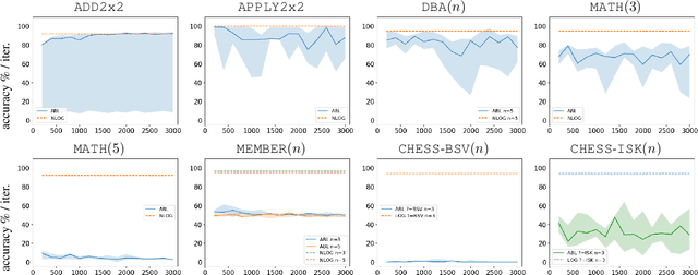 Figure 4 for Neural-Symbolic Integration: A Compositional Perspective