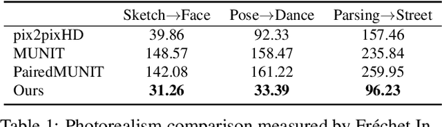 Figure 1 for Example-Guided Style Consistent Image Synthesis from Semantic Labeling