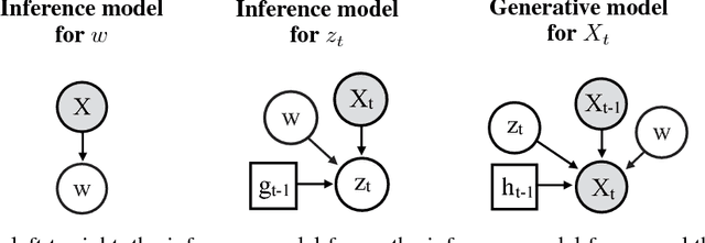 Figure 3 for A Classifying Variational Autoencoder with Application to Polyphonic Music Generation