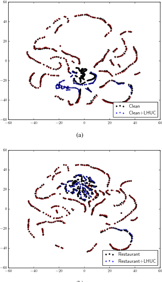 Figure 3 for Learning Hidden Unit Contributions for Unsupervised Acoustic Model Adaptation