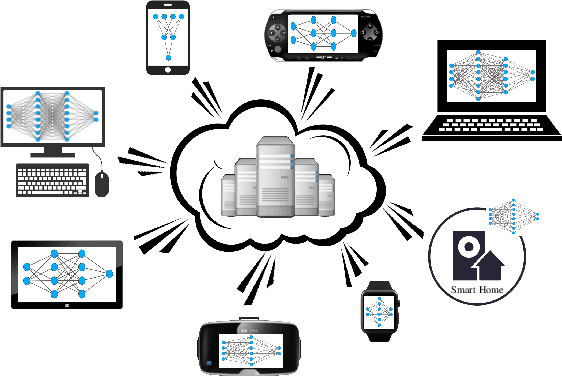 Figure 1 for Half a Dozen Real-World Applications of Evolutionary Multitasking and More