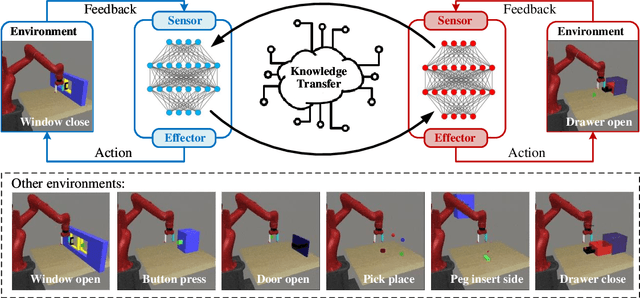 Figure 2 for Half a Dozen Real-World Applications of Evolutionary Multitasking and More