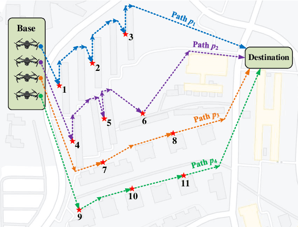Figure 3 for Half a Dozen Real-World Applications of Evolutionary Multitasking and More