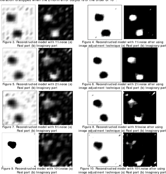 Figure 1 for A Microwave Imaging and Enhancement Technique from Noisy Synthetic Data
