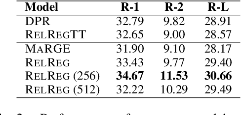 Figure 2 for Exploring Neural Models for Query-Focused Summarization