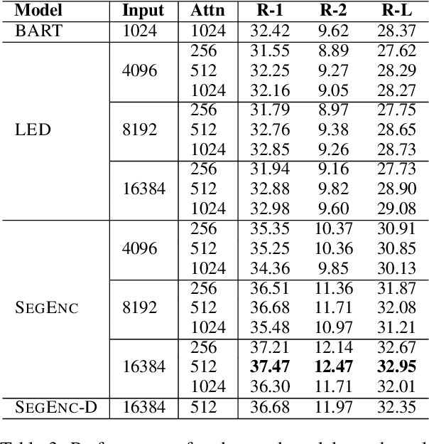 Figure 3 for Exploring Neural Models for Query-Focused Summarization