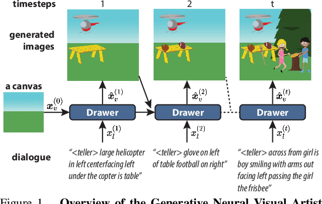 Figure 1 for LatteGAN: Visually Guided Language Attention for Multi-Turn Text-Conditioned Image Manipulation
