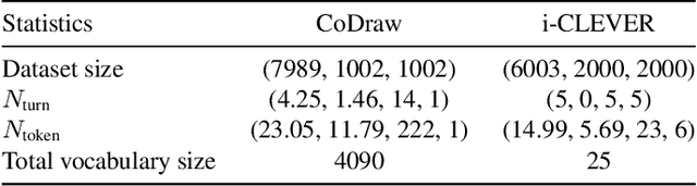 Figure 2 for LatteGAN: Visually Guided Language Attention for Multi-Turn Text-Conditioned Image Manipulation