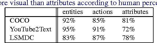 Figure 2 for Oracle performance for visual captioning