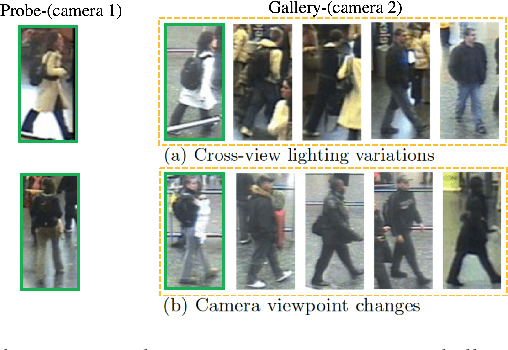 Figure 1 for Attention-based Few-Shot Person Re-identification Using Meta Learning