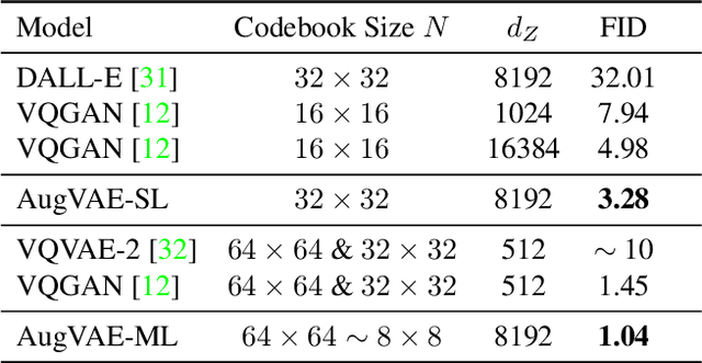 Figure 2 for L-Verse: Bidirectional Generation Between Image and Text