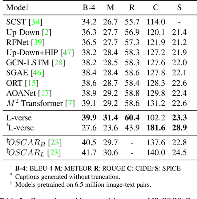 Figure 4 for L-Verse: Bidirectional Generation Between Image and Text