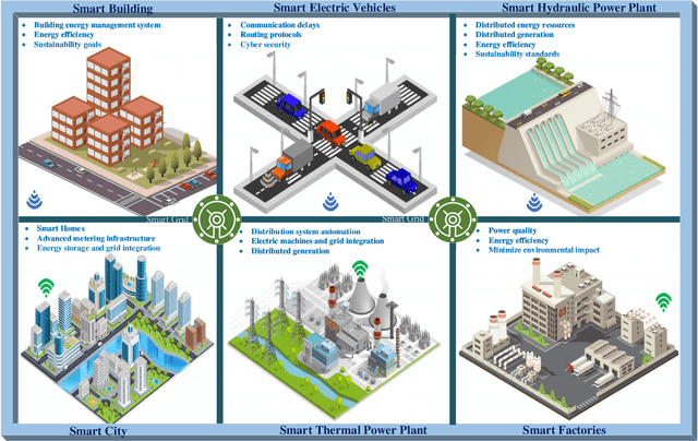 Figure 1 for Deep Learning for Intelligent Demand Response and Smart Grids: A Comprehensive Survey