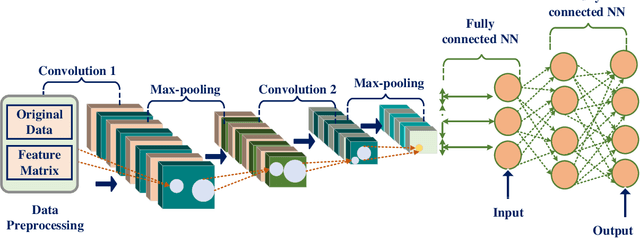 Figure 4 for Deep Learning for Intelligent Demand Response and Smart Grids: A Comprehensive Survey