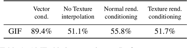 Figure 1 for GIF: Generative Interpretable Faces