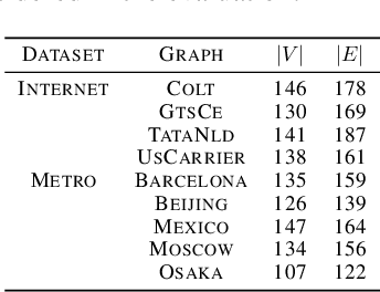 Figure 2 for Planning Spatial Networks