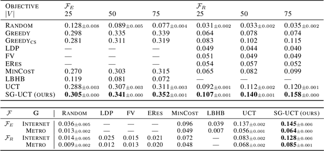 Figure 4 for Planning Spatial Networks