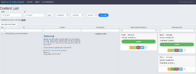 Figure 4 for An Efficient Model for Sentiment Analysis of Electronic Product Reviews in Vietnamese
