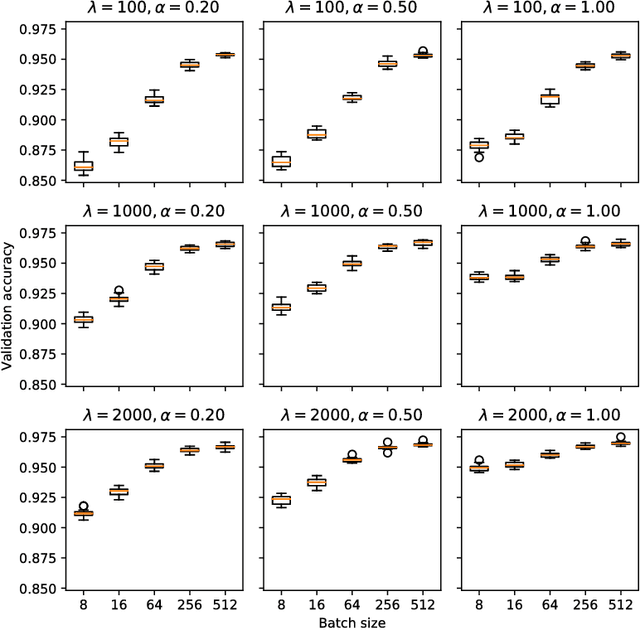 Figure 1 for Limited Evaluation Evolutionary Optimization of Large Neural Networks