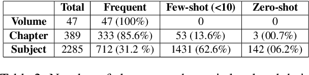 Figure 4 for Multi-granular Legal Topic Classification on Greek Legislation