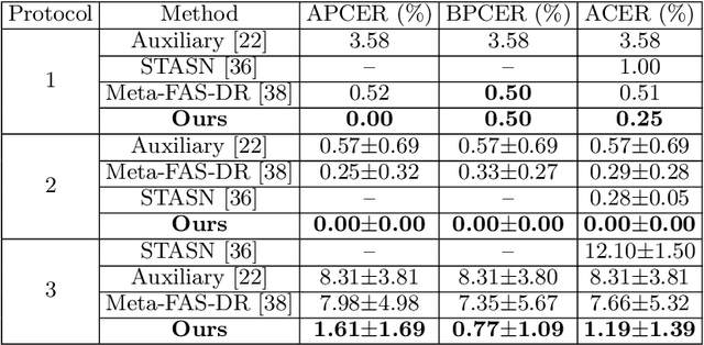 Figure 2 for Learning Generalized Spoof Cues for Face Anti-spoofing
