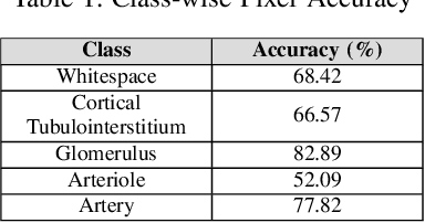 Figure 2 for Histopathology DatasetGAN: Synthesizing Large-Resolution Histopathology Datasets