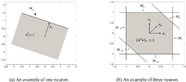 Figure 4 for On the Algorithmic Power of Spiking Neural Networks