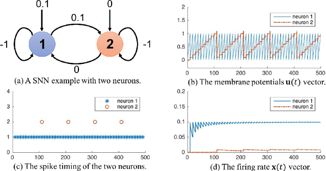 Figure 1 for On the Algorithmic Power of Spiking Neural Networks