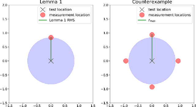 Figure 2 for Approximation Algorithms for Robot Tours in Random Fields with Guaranteed Estimation Accuracy