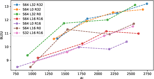 Figure 2 for Streaming Simultaneous Speech Translation with Augmented Memory Transformer