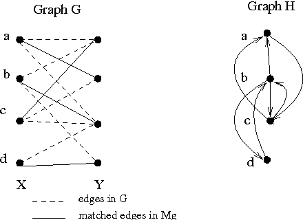Figure 3 for On Correcting Inputs: Inverse Optimization for Online Structured Prediction