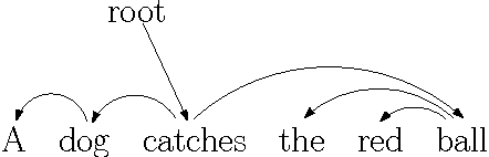 Figure 1 for On Correcting Inputs: Inverse Optimization for Online Structured Prediction