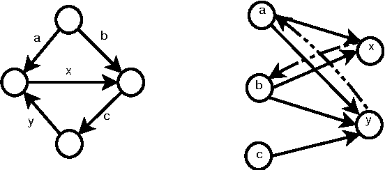 Figure 2 for On Correcting Inputs: Inverse Optimization for Online Structured Prediction