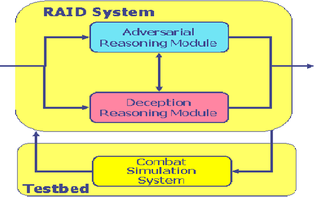 Figure 2 for Predicting Enemy's Actions Improves Commander Decision-Making