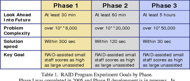 Figure 1 for Predicting Enemy's Actions Improves Commander Decision-Making