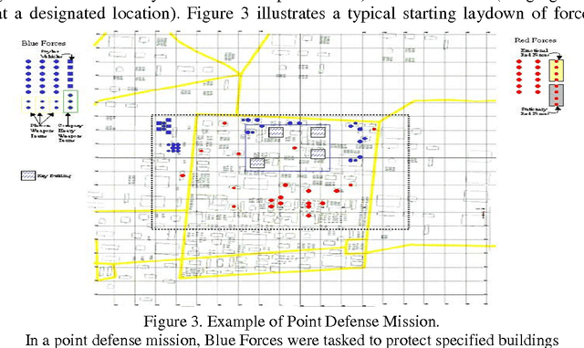 Figure 4 for Predicting Enemy's Actions Improves Commander Decision-Making