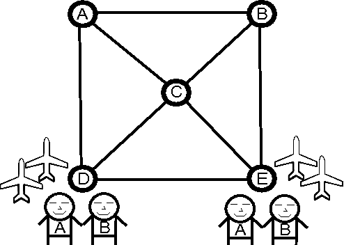 Figure 1 for Cost Based Satisficing Search Considered Harmful