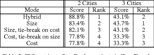 Figure 3 for Cost Based Satisficing Search Considered Harmful