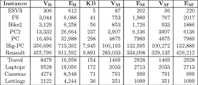 Figure 3 for Interactive Cost Configuration Over Decision Diagrams