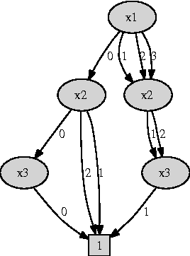 Figure 4 for Interactive Cost Configuration Over Decision Diagrams