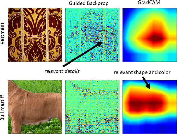 Figure 1 for Aggregating explainability methods for neural networks stabilizes explanations