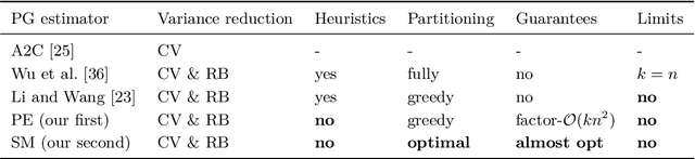 Figure 1 for Learning and Testing Variable Partitions