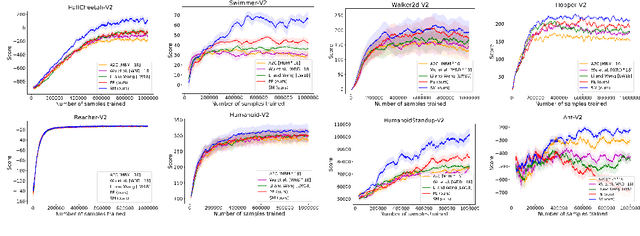 Figure 2 for Learning and Testing Variable Partitions