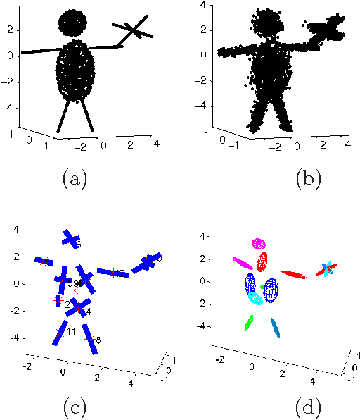 Figure 4 for Bridging Information Criteria and Parameter Shrinkage for Model Selection