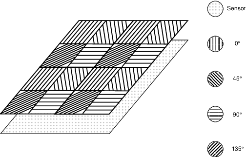 Figure 1 for Towards urban scenes understanding through polarization cues