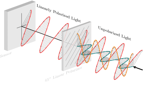 Figure 3 for Towards urban scenes understanding through polarization cues