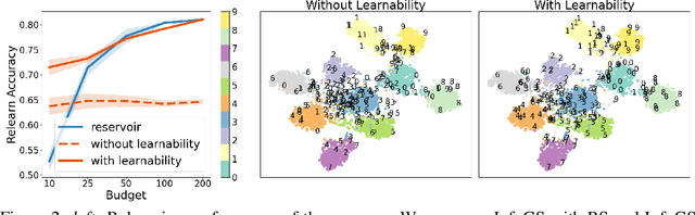 Figure 3 for Information-theoretic Online Memory Selection for Continual Learning