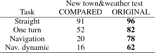 Figure 3 for Rethinking Self-driving: Multi-task Knowledge for Better Generalization and Accident Explanation Ability